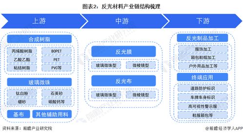 預見2024 2024年中國反光材料行業全景圖譜——市場規模、競爭格局與發展前景分析