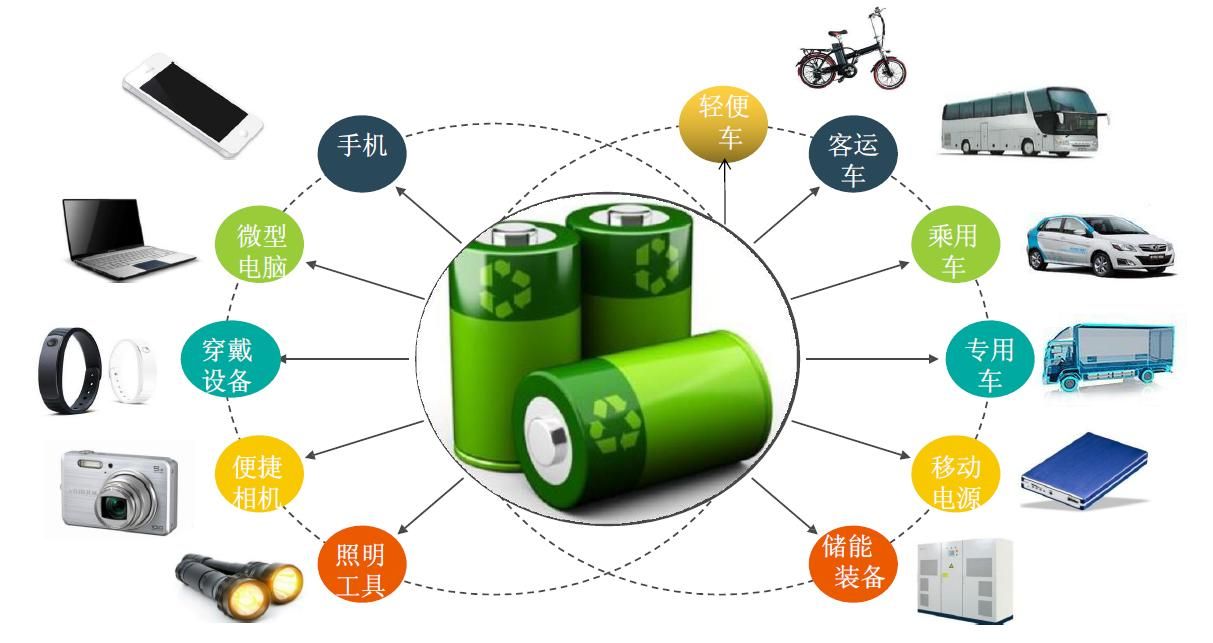 廢舊鋰電池?zé)峤馓幚碓O(shè)備：利潤新藍(lán)海，環(huán)保與經(jīng)濟效益雙豐收